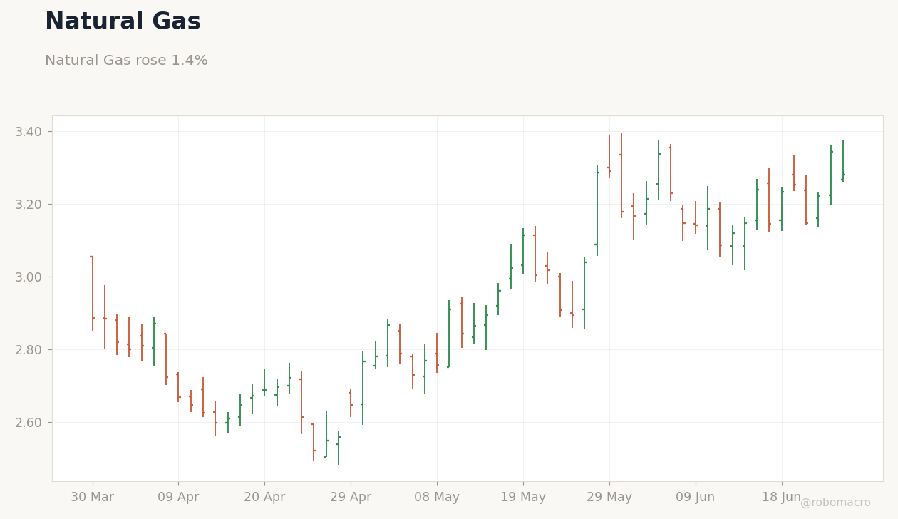 Commodities Chart 4