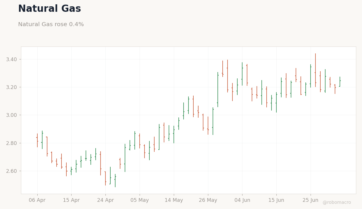 Commodities Chart 4