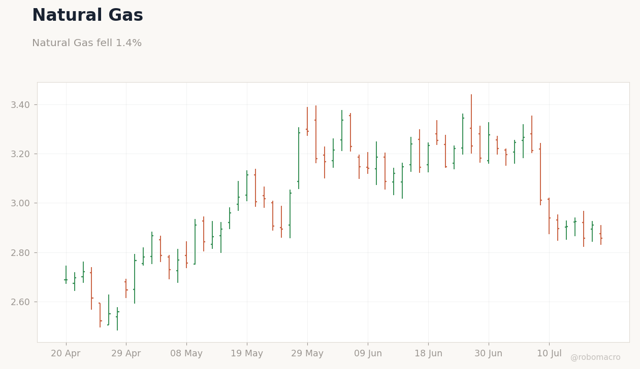 Commodities Chart 4