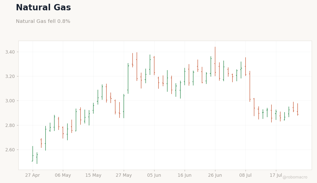 Commodities Chart 4