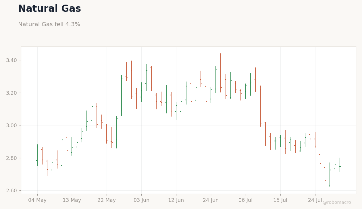 Commodities Chart 4