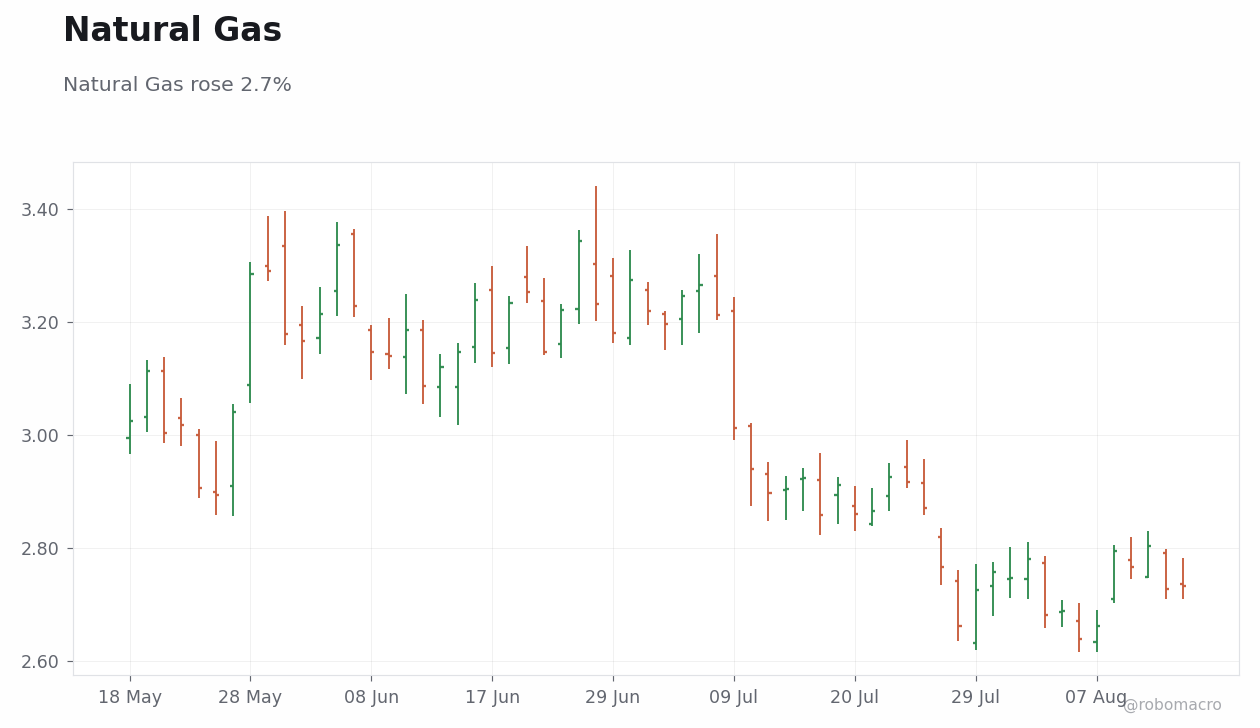 Commodities Chart 4