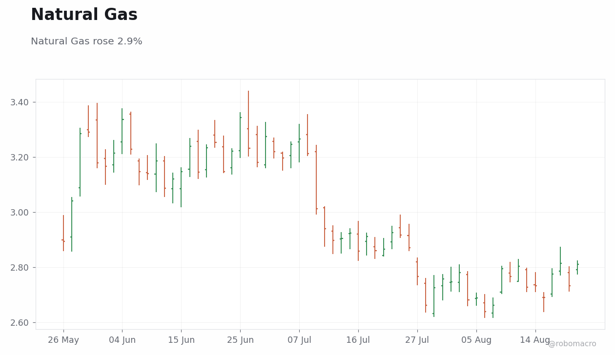 Commodities Chart 4