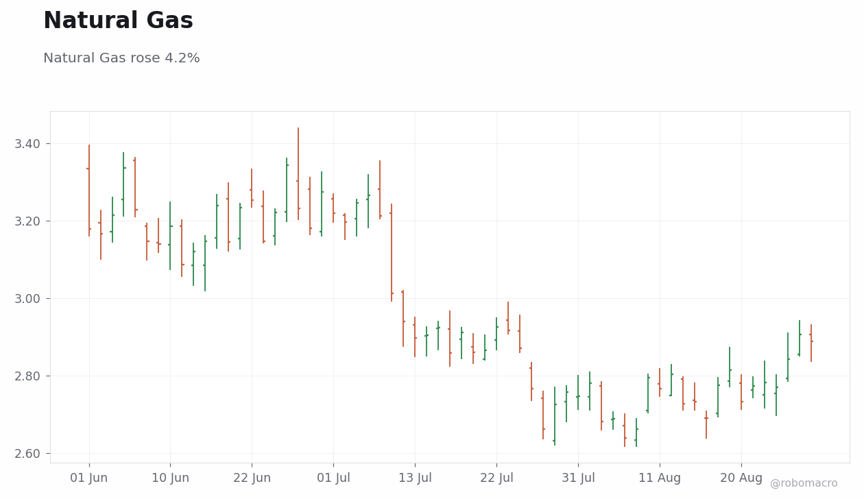 Commodities Chart 4