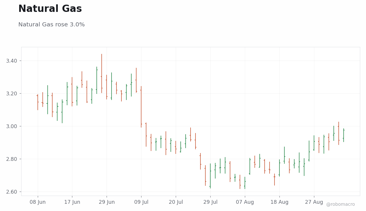 Commodities Chart 4