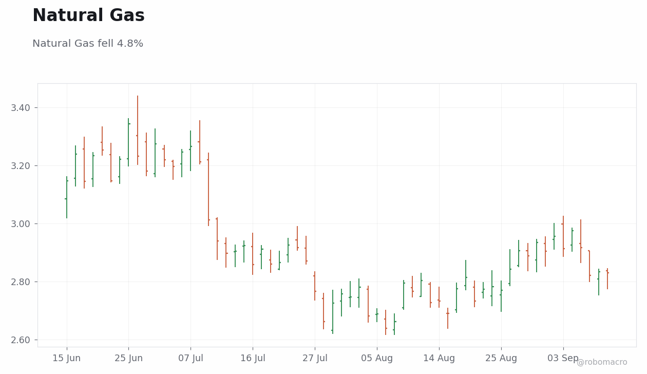 Commodities Chart 4