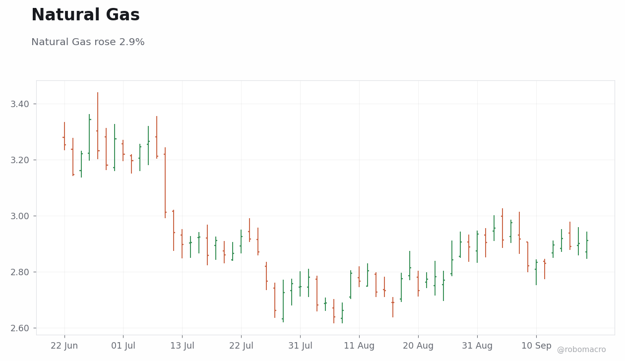 Commodities Chart 4