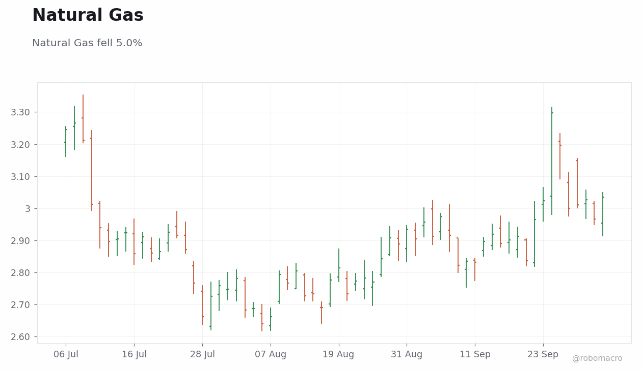 Commodities Chart 4