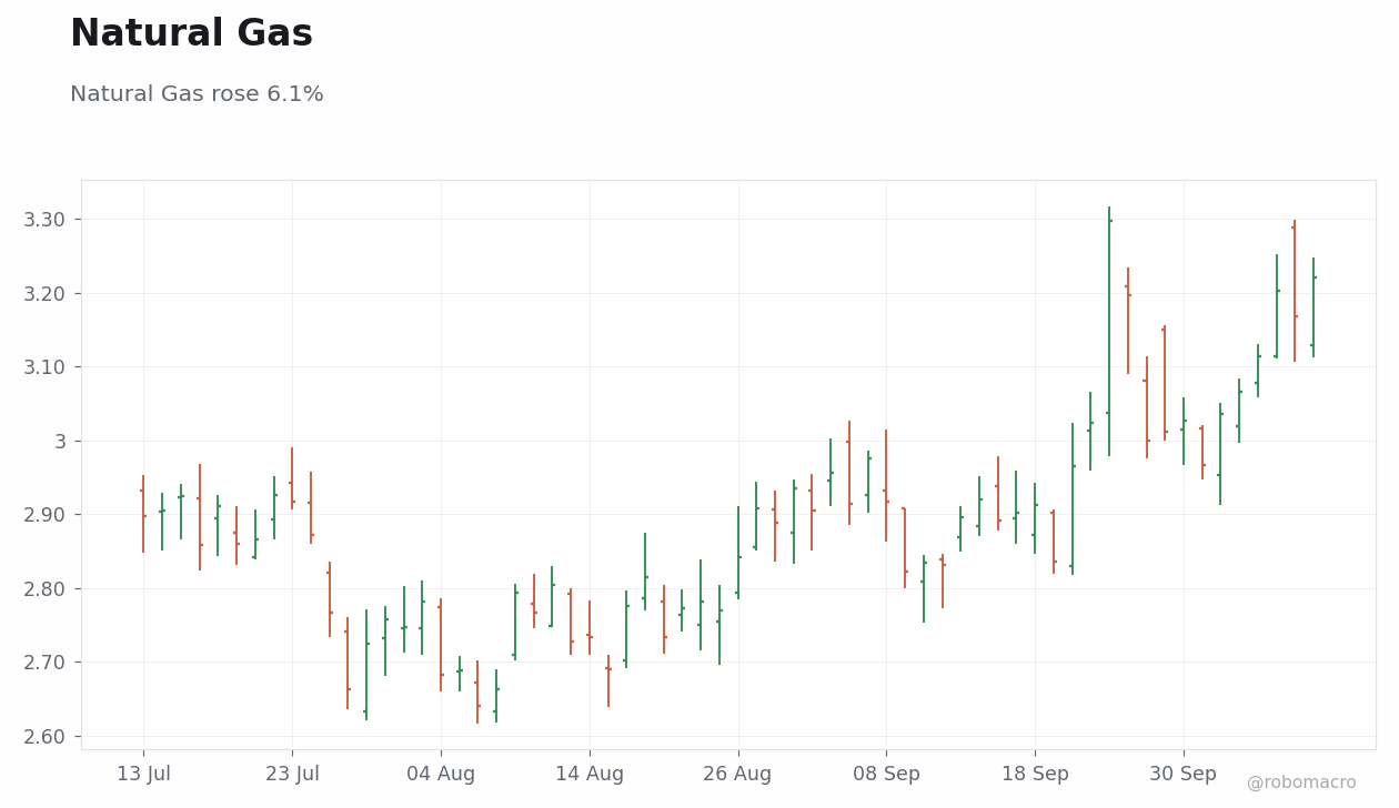 Commodities Chart 4
