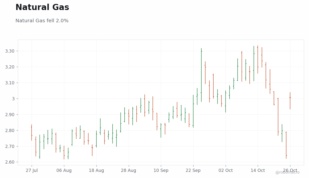 Commodities Chart 4