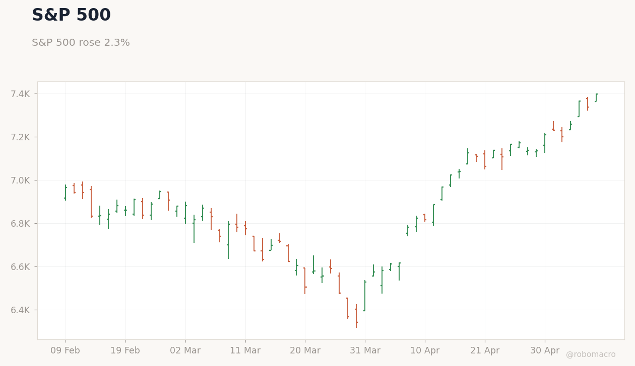 Global Equities Chart 1