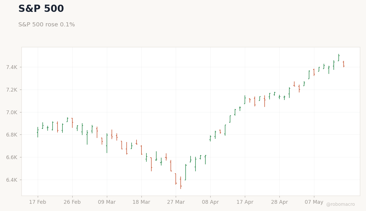 Global Equities Chart 1