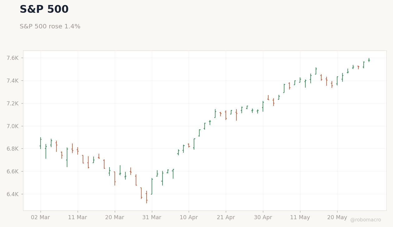 Global Equities Chart 1