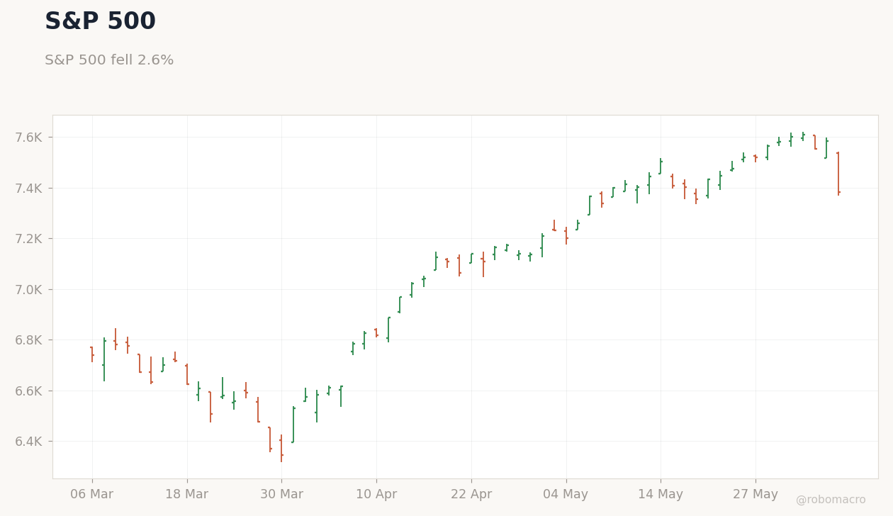 Global Equities Chart 1