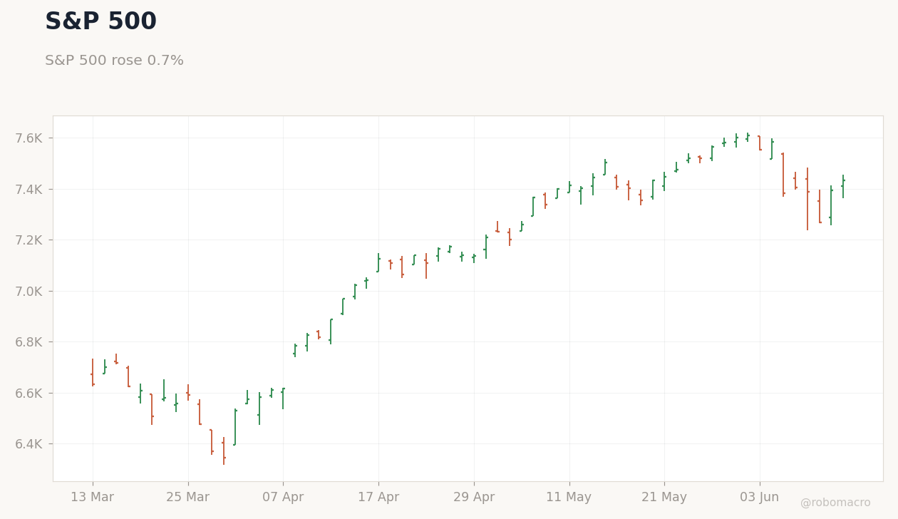 Global Equities Chart 1