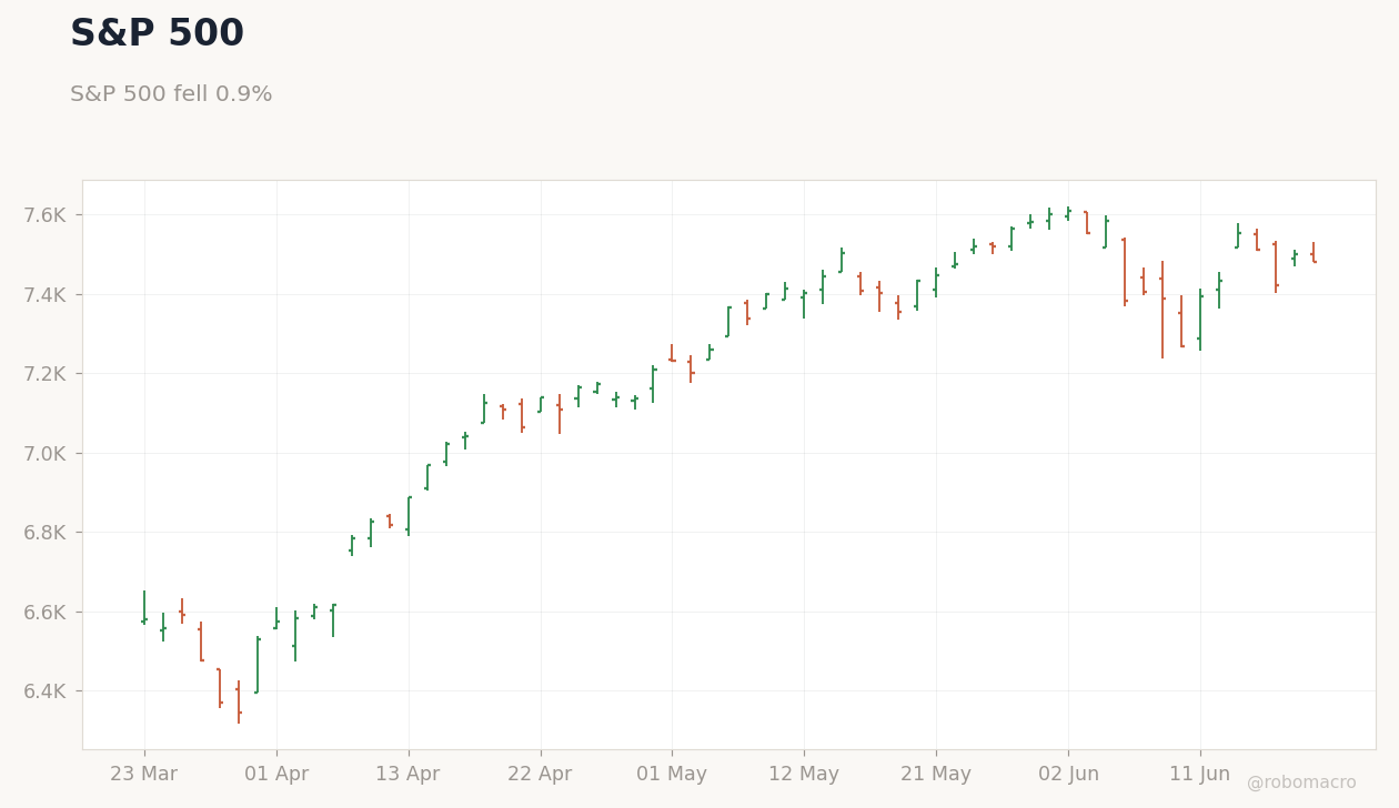 Global Equities Chart 1