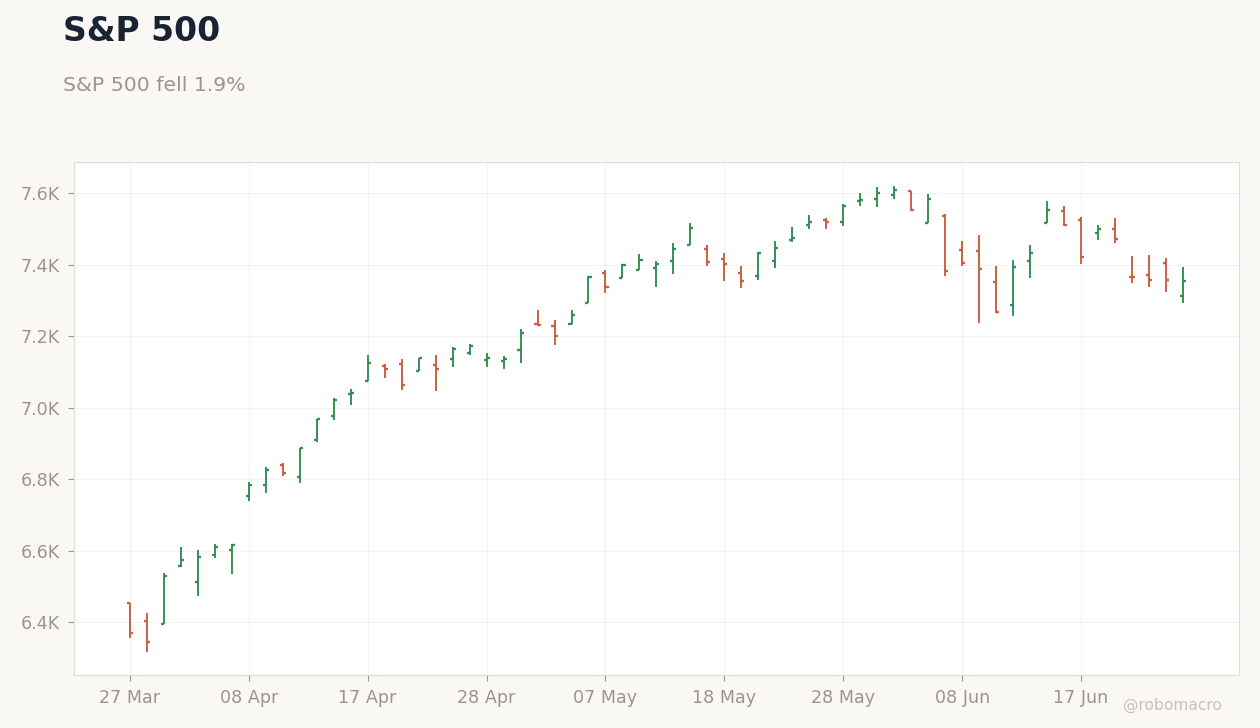 Global Equities Chart 1