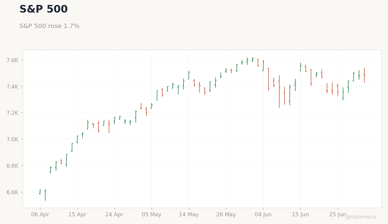 Global Equities Chart 1