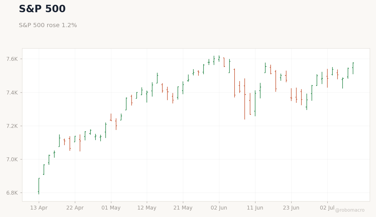 Global Equities Chart 1
