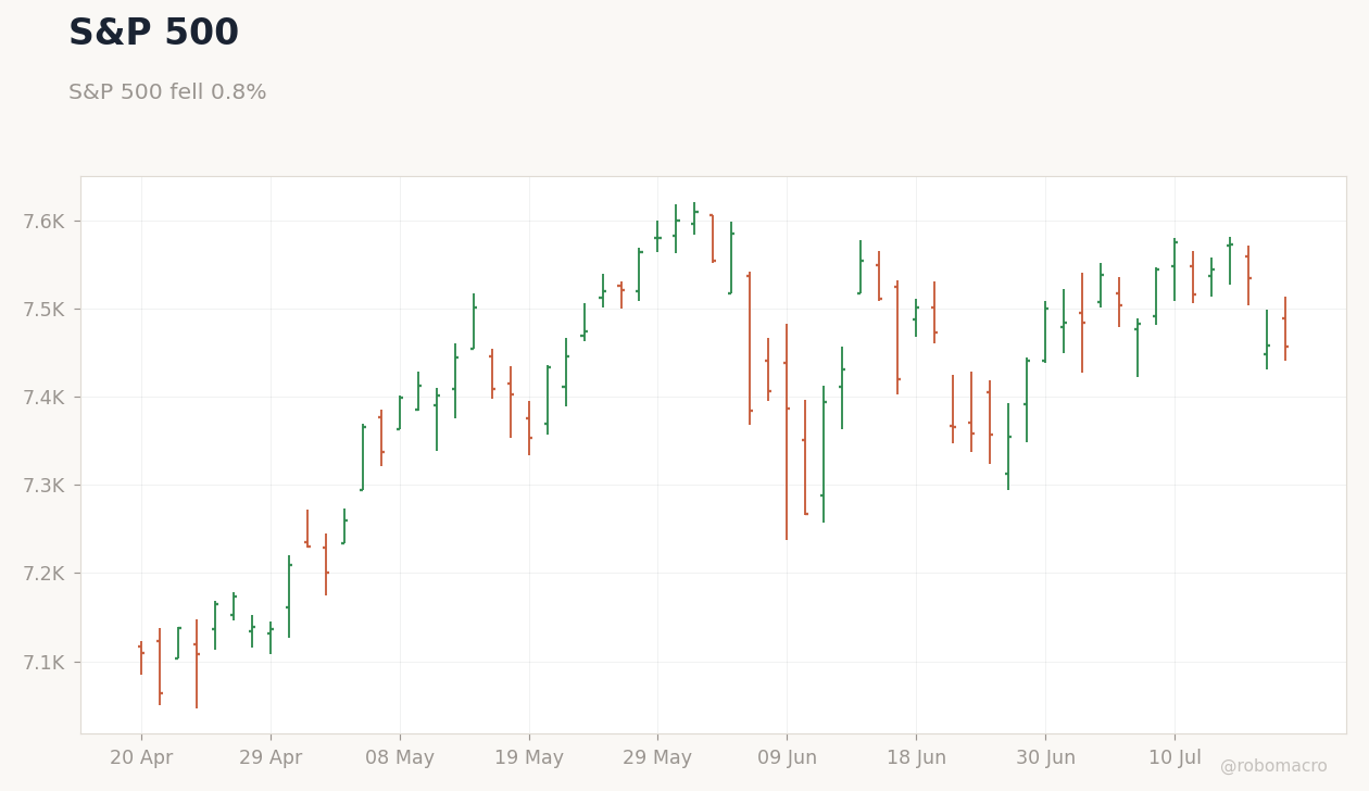 Global Equities Chart 1