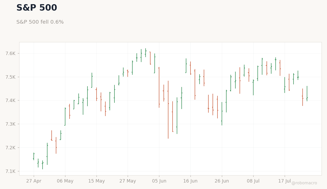 Global Equities Chart 1