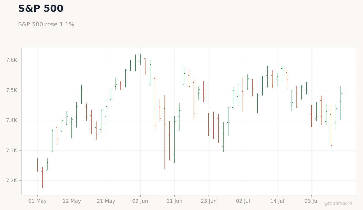 Global Equities Chart 1