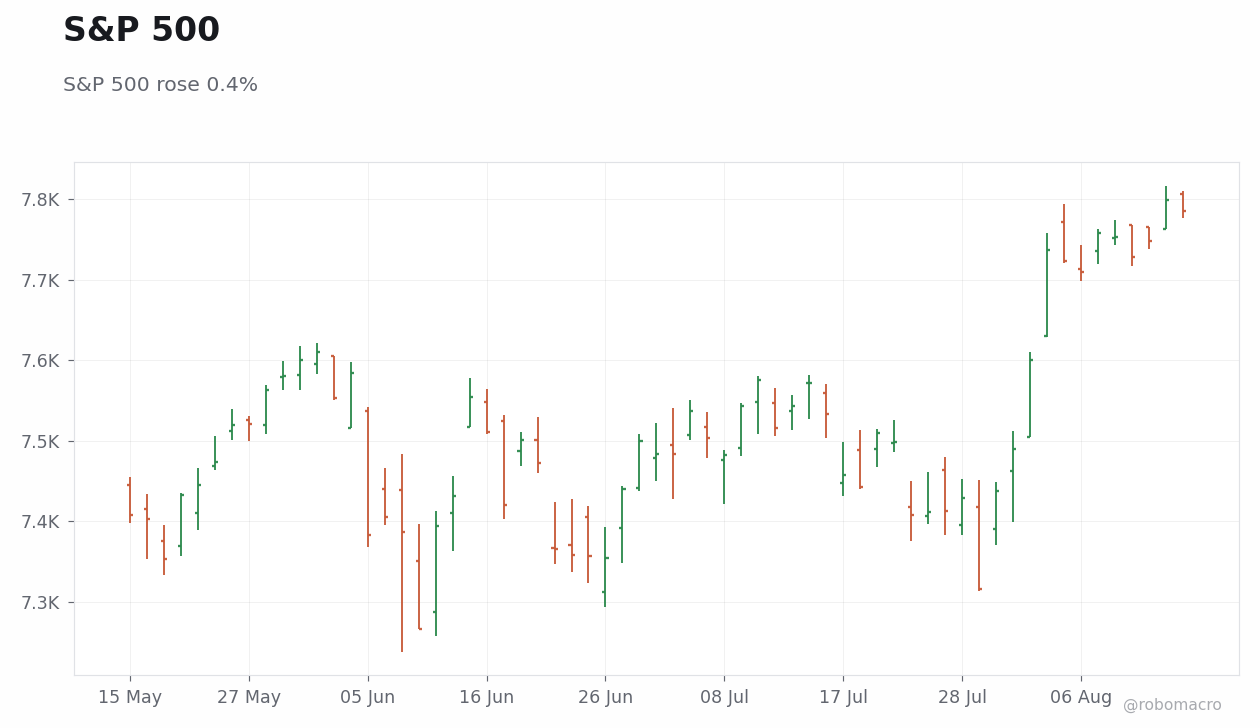 Global Equities Chart 1