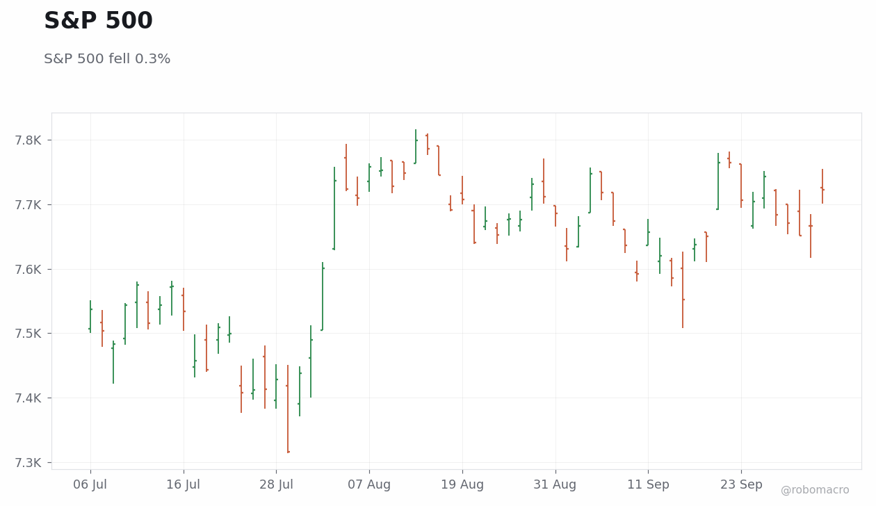 Global Equities Chart 1