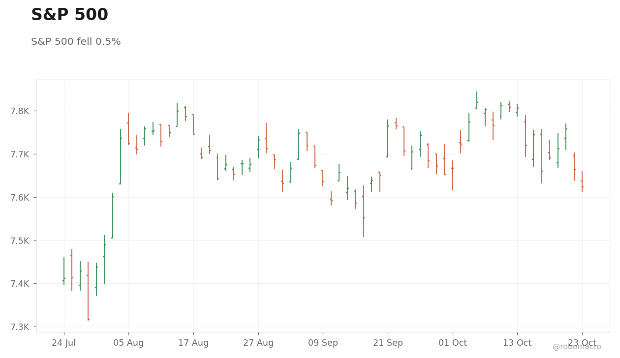 Global Equities Chart 1