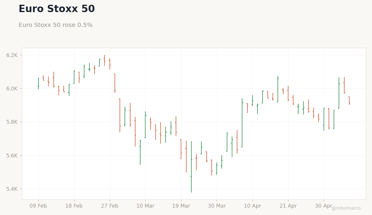 Global Equities Chart 2