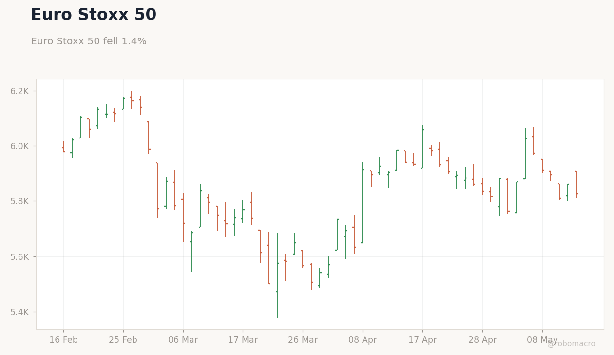 Global Equities Chart 2