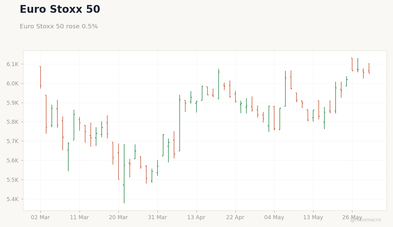 Global Equities Chart 2