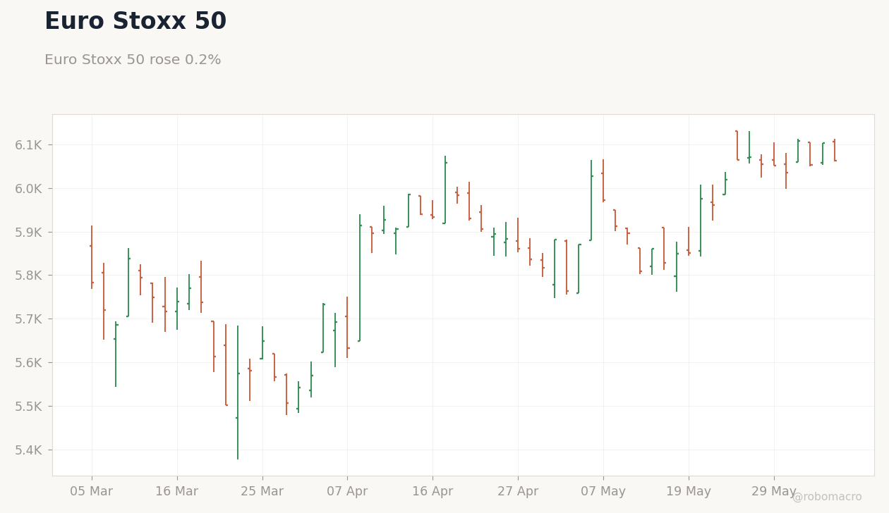 Global Equities Chart 2
