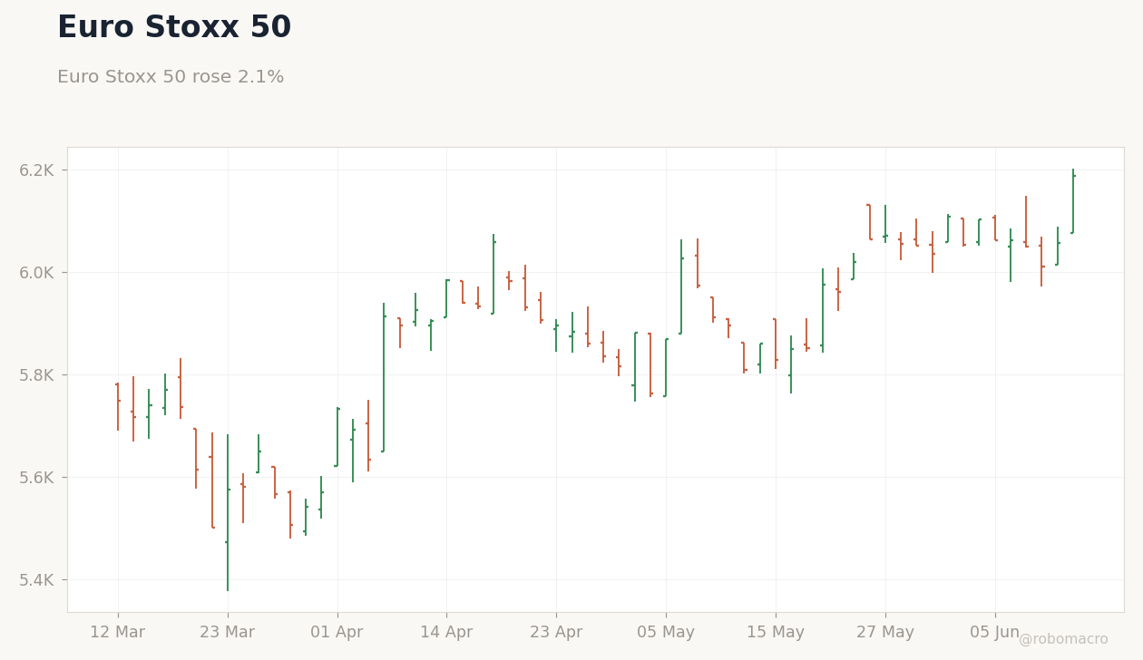 Global Equities Chart 2