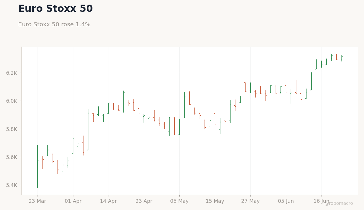 Global Equities Chart 2