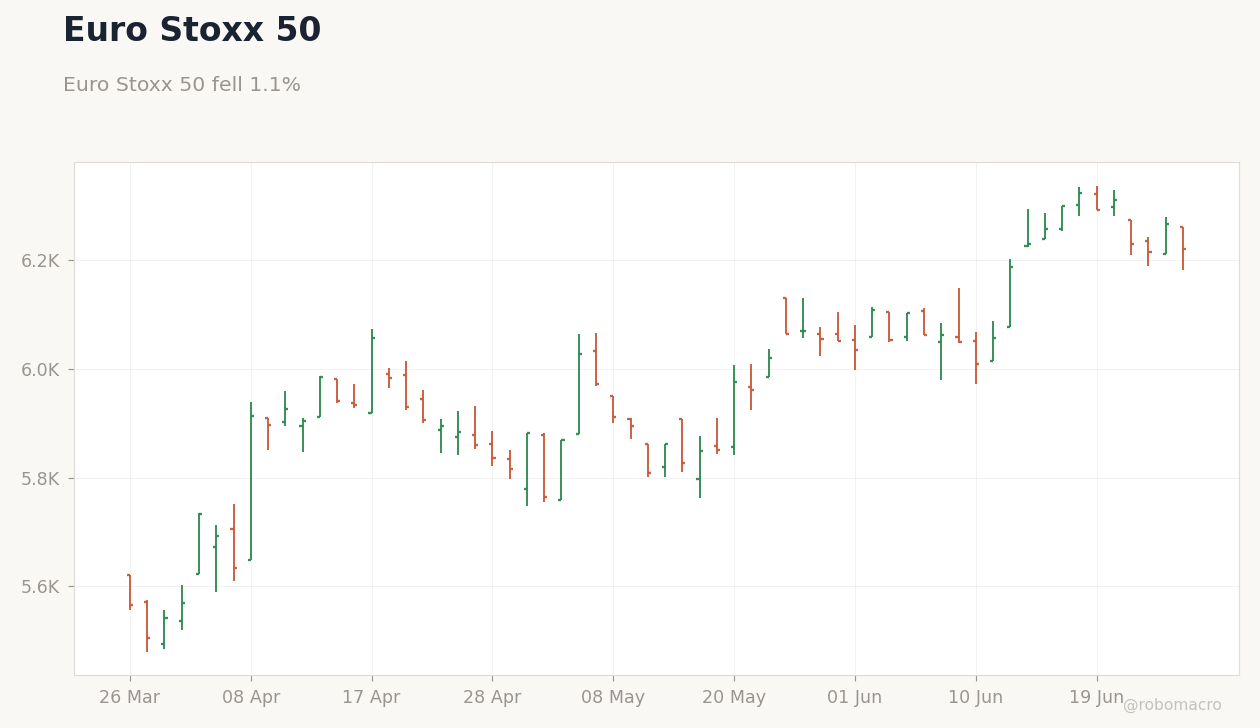 Global Equities Chart 2