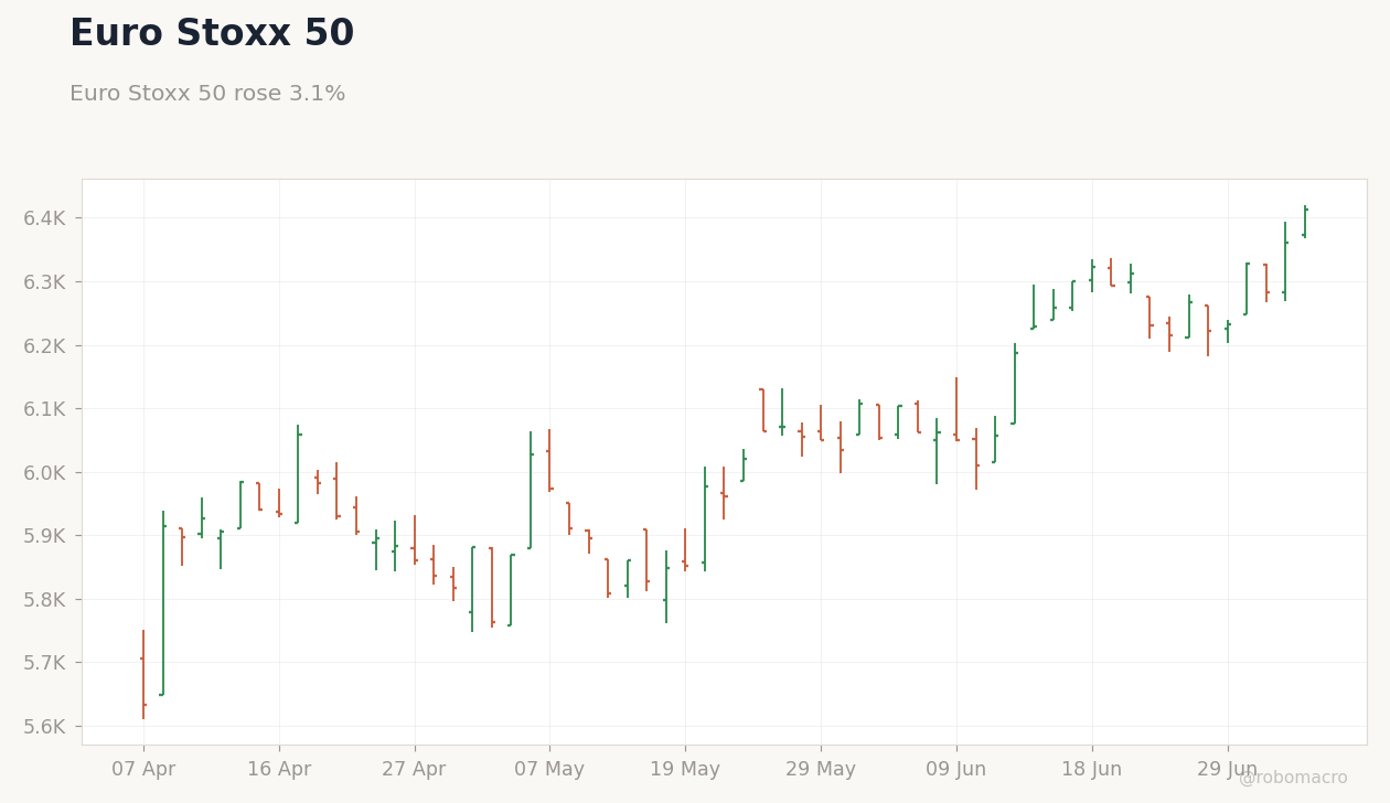 Global Equities Chart 2