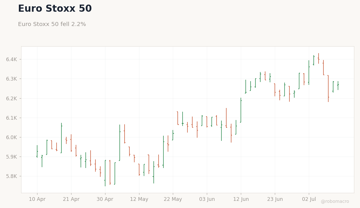 Global Equities Chart 2