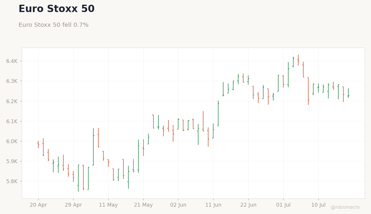 Global Equities Chart 2