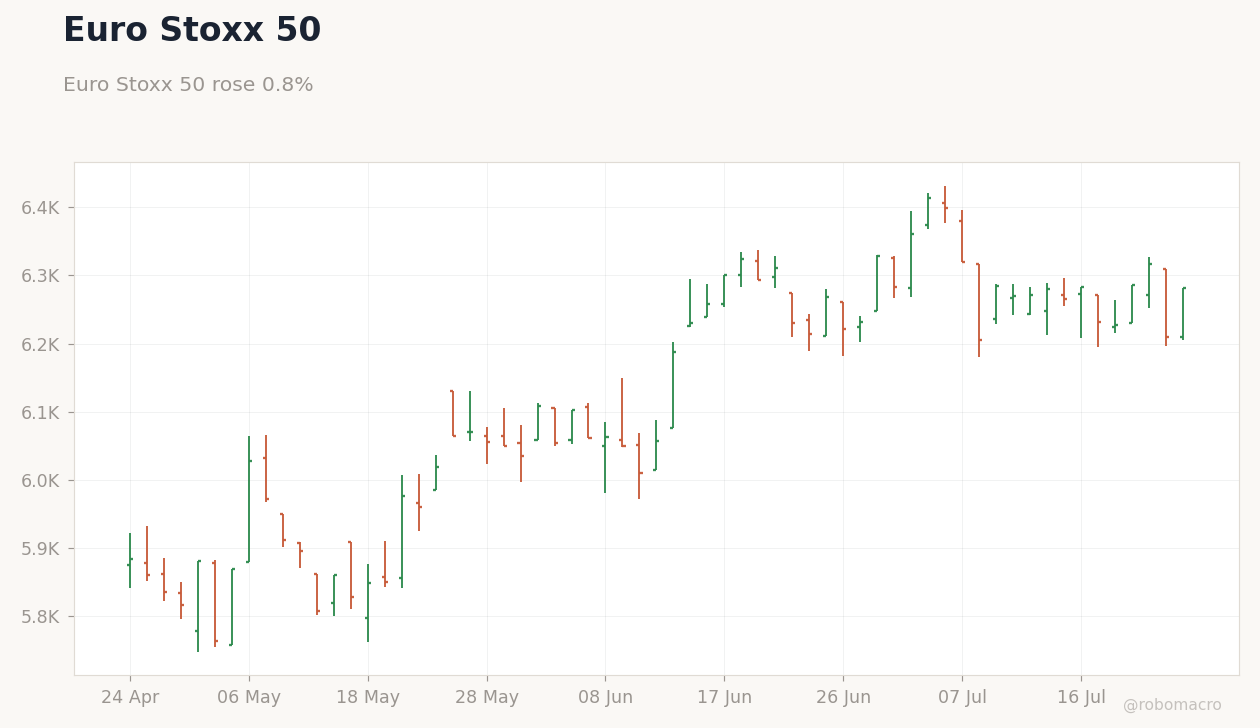 Global Equities Chart 2