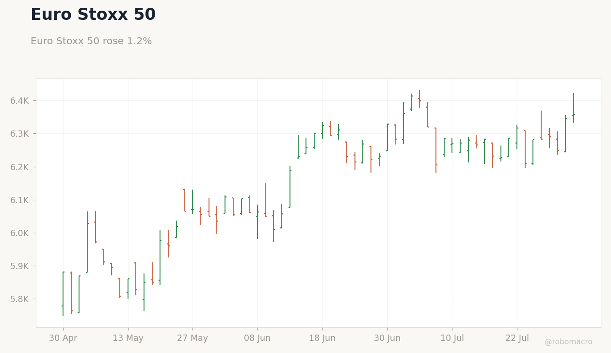 Global Equities Chart 2