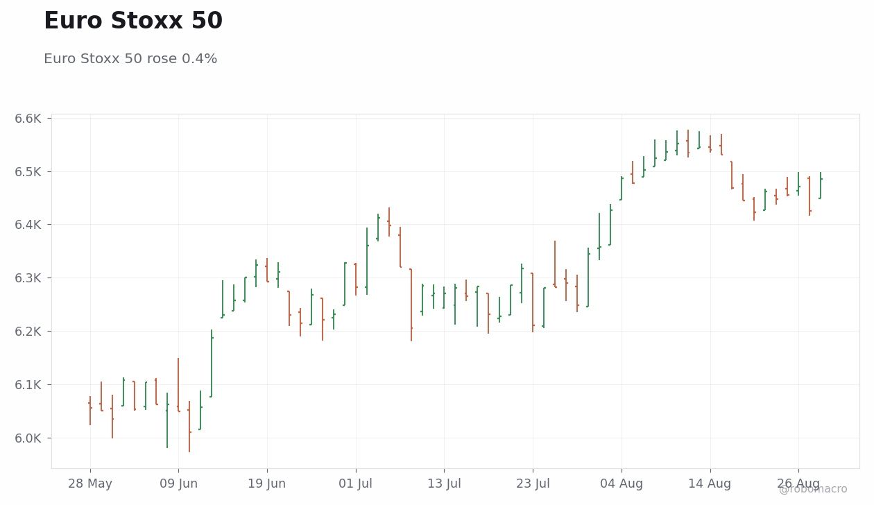 Global Equities Chart 2
