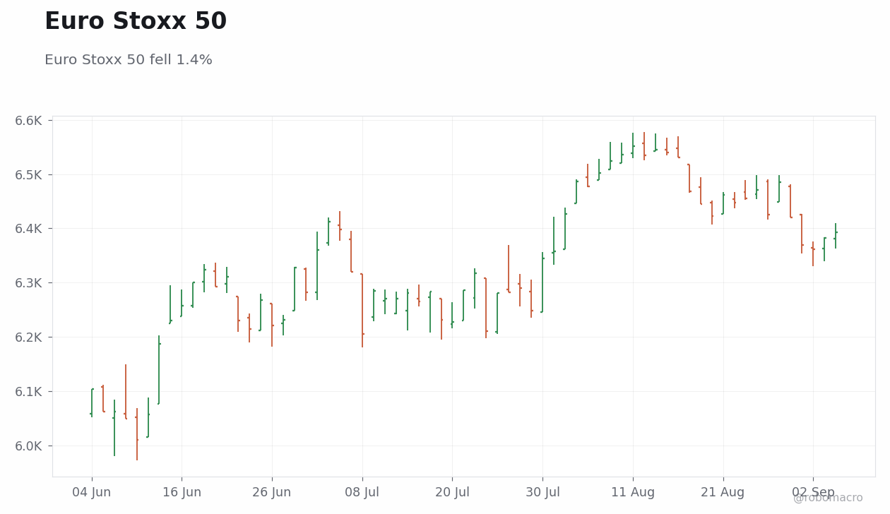 Global Equities Chart 2