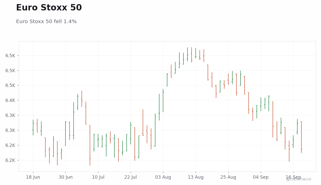 Global Equities Chart 2