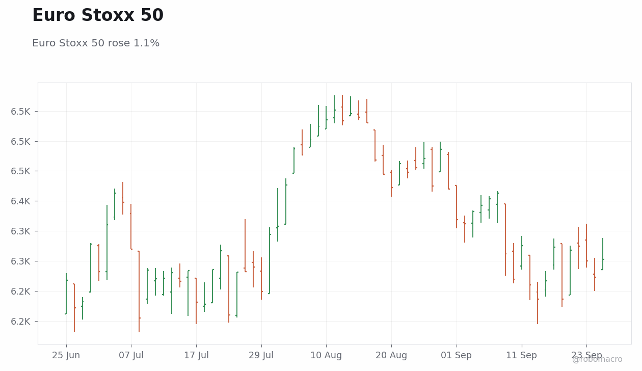 Global Equities Chart 2