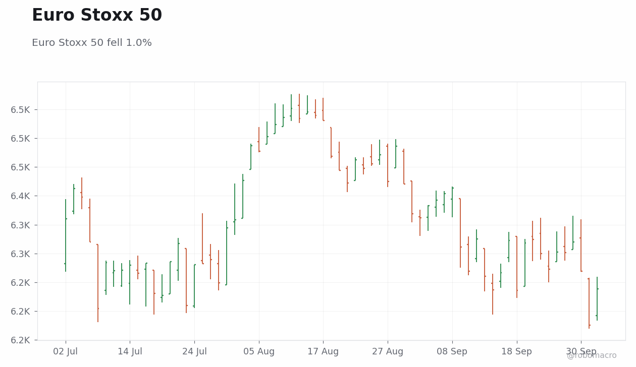 Global Equities Chart 2
