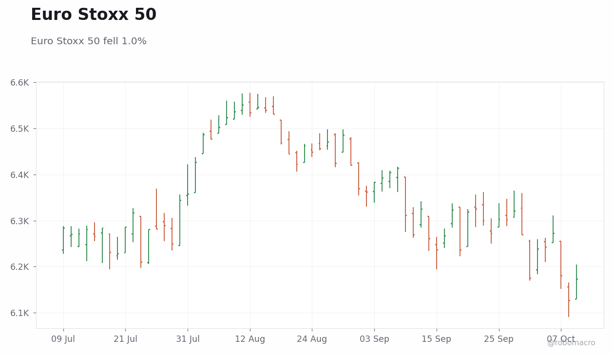 Global Equities Chart 2