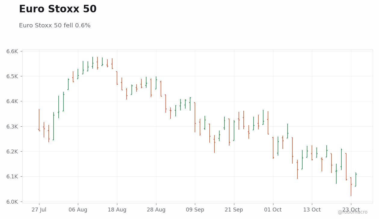 Global Equities Chart 2