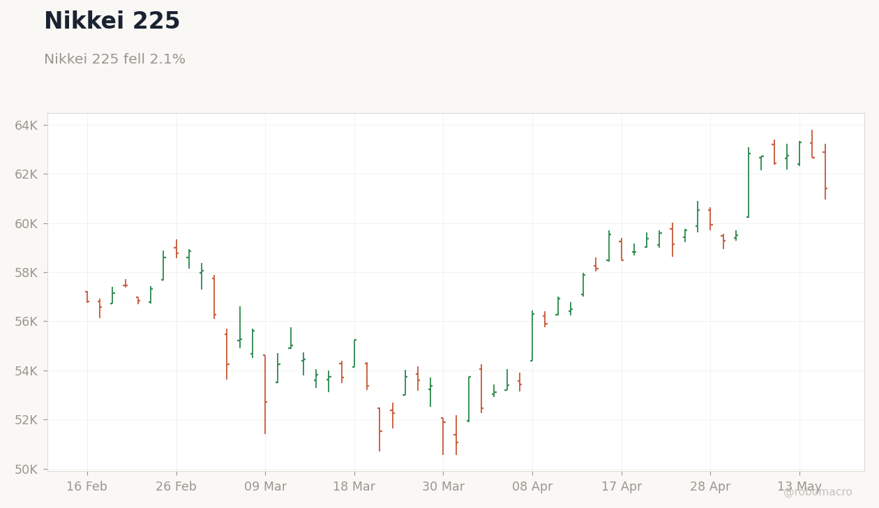 Global Equities Chart 3