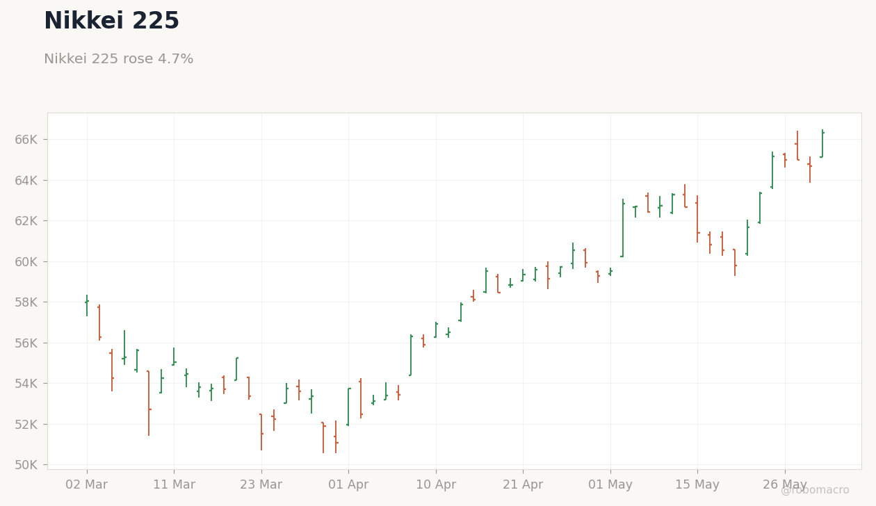 Global Equities Chart 3